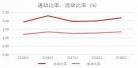 三只松鼠偿债能力分析