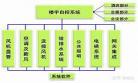 都市全能系统小说大全